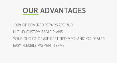 car warranty deductible meaning